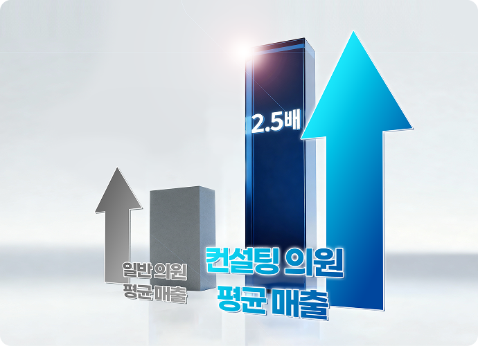 리젠 병원성장 이미지